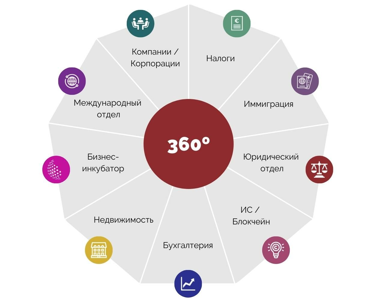 diagrama_ruso_ok