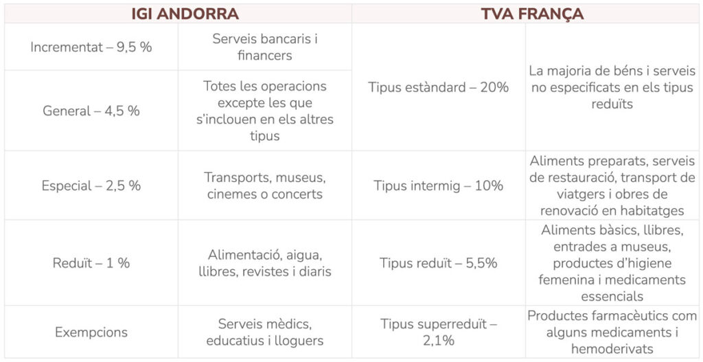 IGI Andorra vs TVA França