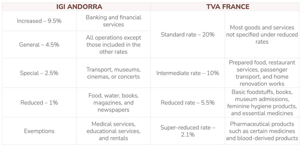 IGI Andorra vs TVA França
