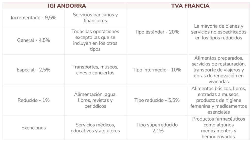 IGI Andorra vs TVA Francia