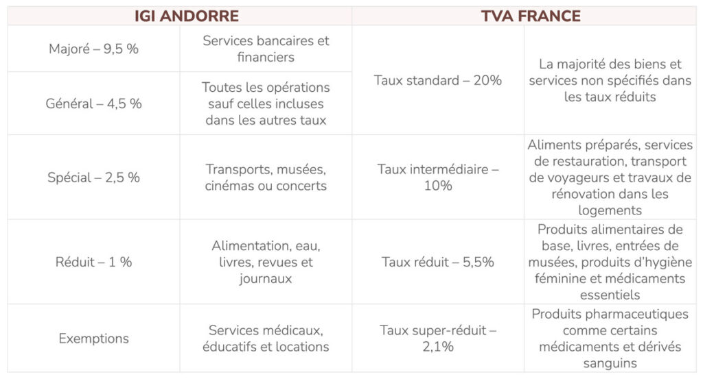 IGI Andorre vs TVA France